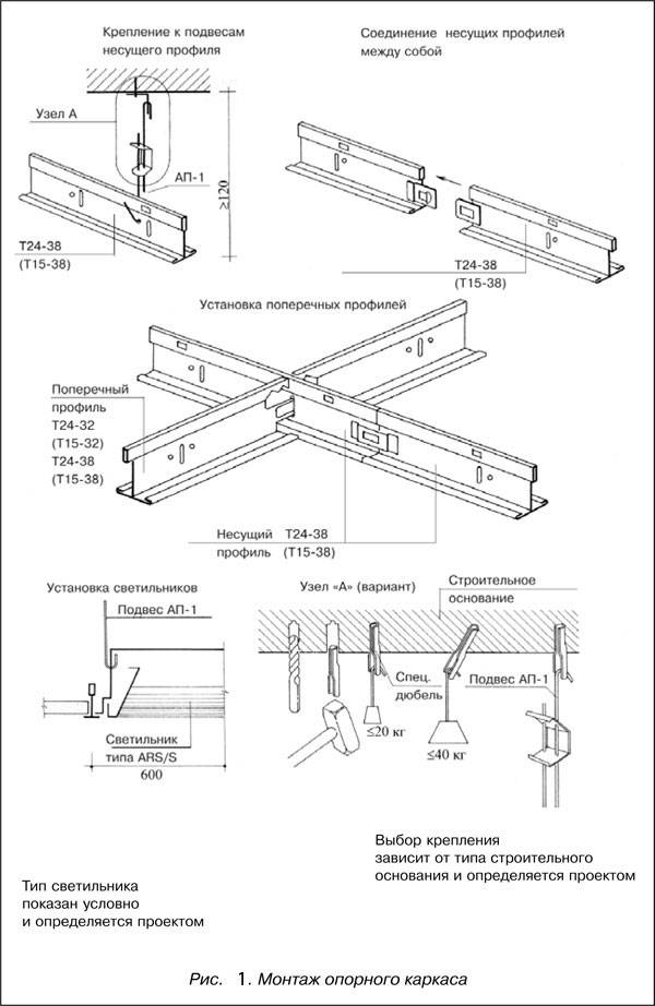 Как сделать подвесной потолок "армстронг" своими руками: особенности конструкции, какие материалы потребуются | ремонтсами! | информационный портал