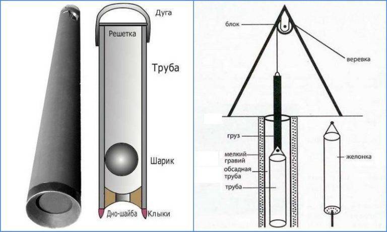 Желонка для скважины своими руками: инструкция по изготовлению