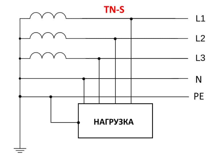 Системы заземлений tn-с, tn-c-s, tn-s, тт, it, отличия