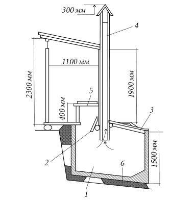 Как сделать вентиляцию на даче: тонкости и правила монтажа вентиляции дачного домика