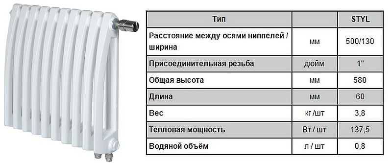 Чугунные радиаторы отопления: особенности и характеристики прибора