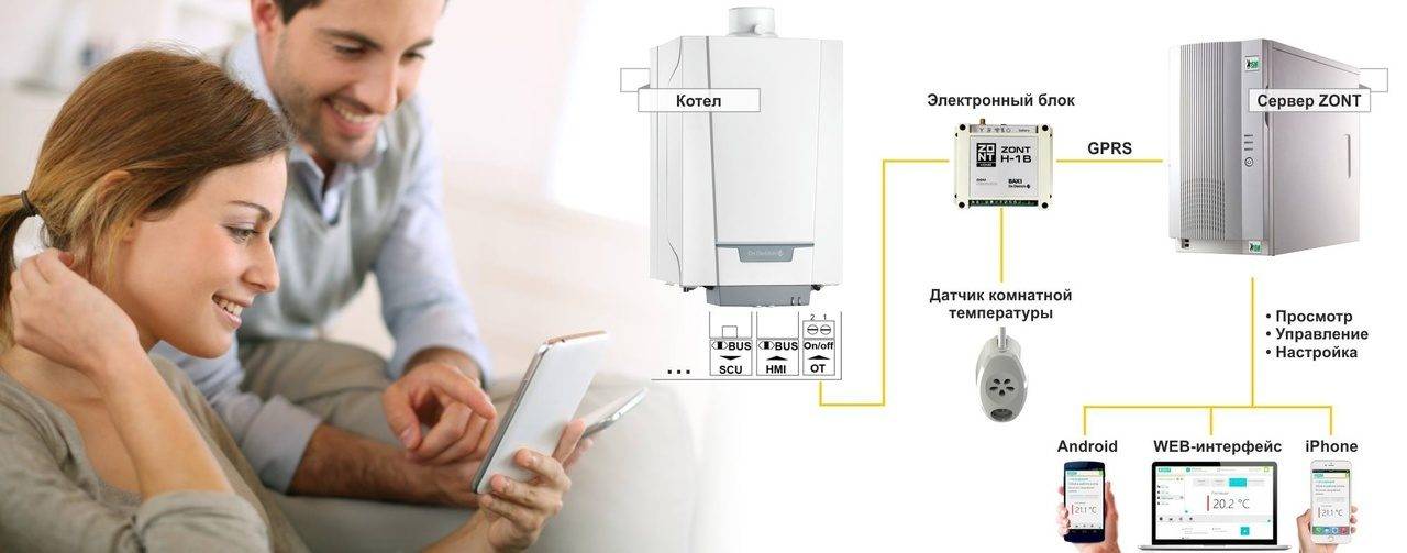 Gsm-модуль для котла - как выбрать и подключить