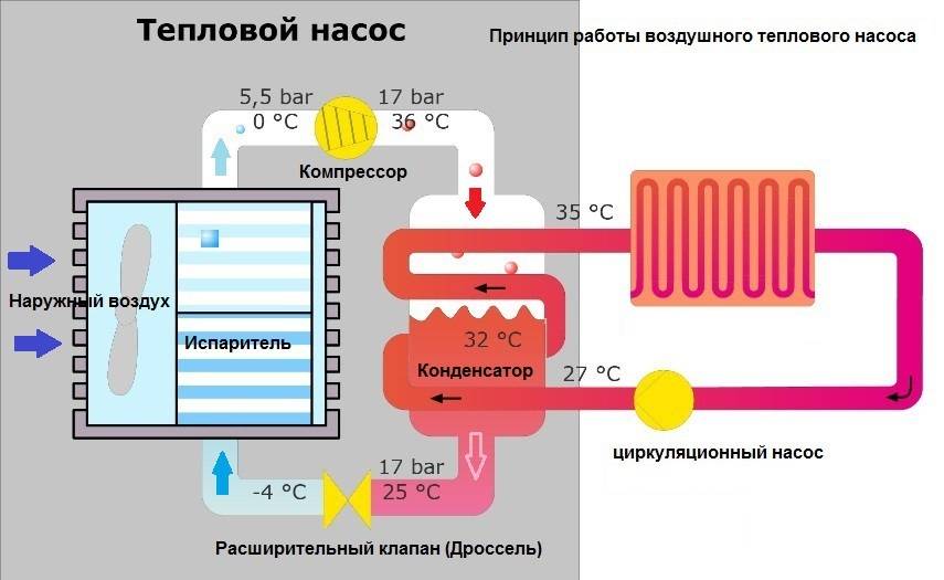 Тепловой насос для отопления дома своими руками - инструкция по сборке