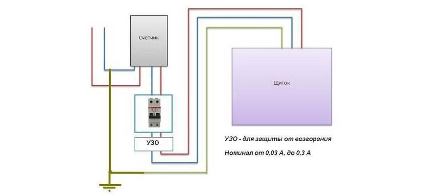 Схема подключения узо в трехфазной сети с заземлением в частном доме 15 квт