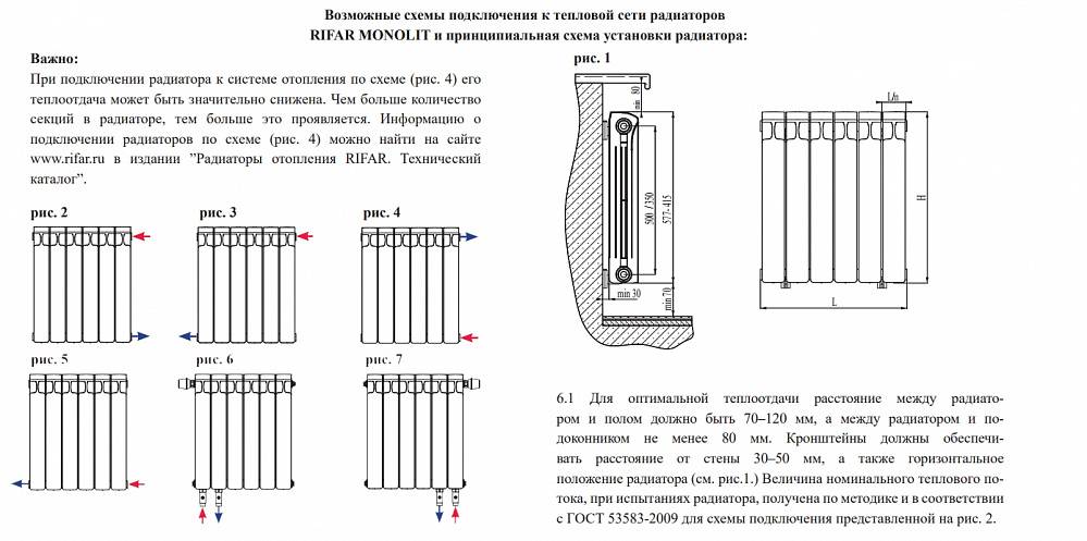Количество секций радиатора на 1 м2 - всё об отоплении и кондиционировании