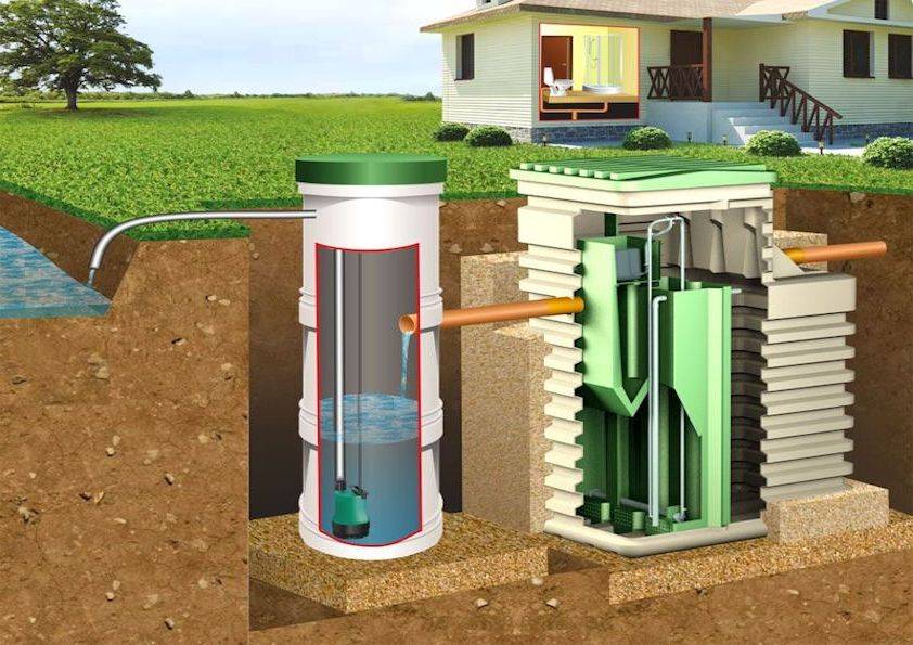 Автономная канализация для загородного дома: схема автономной системы, как работает, установка, принцип работы, обслуживание, как сделать правильно