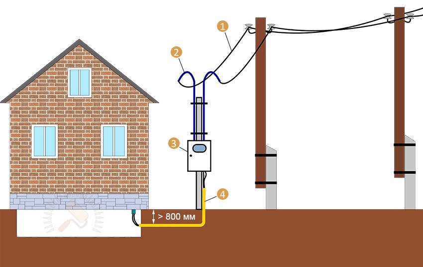 Требования к электропроводке в частном доме: рассмотрим подробно