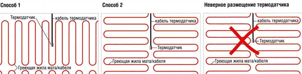 Теплый пол - система и схема конструкции, комплектующие и правильная технология