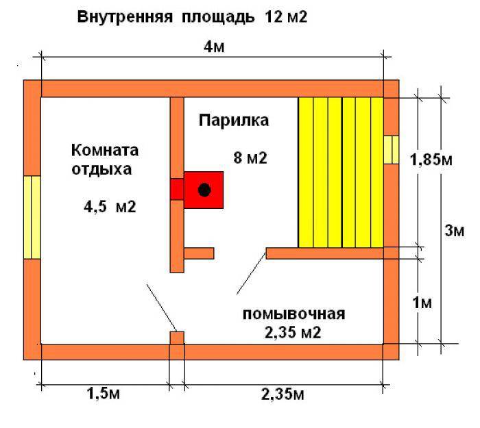 Как открыть свой банный бизнес с нуля с расчетами