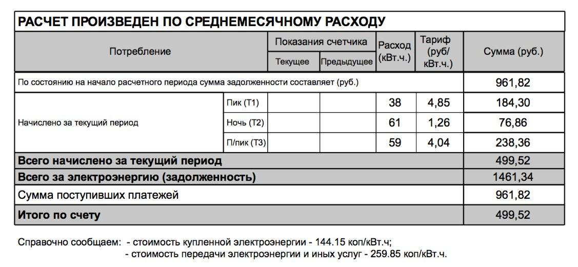 Как платить за электроэнергию без счетчика: по среднему и нормативу