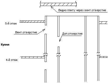Системы и схемы вентиляции в панельном доме