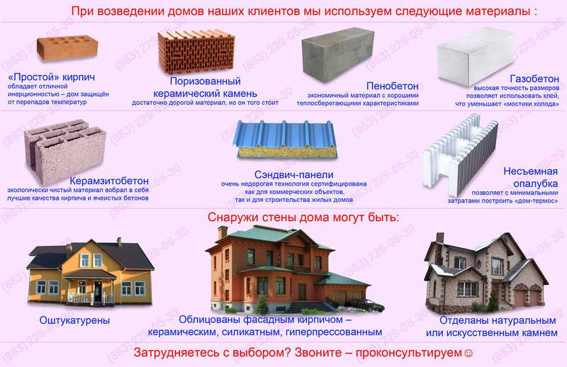 Отделочные материалы для внутренних стен: разные варианты для внутренней отделки стен дома