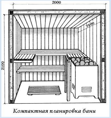 Оптимальная высота полков в бане