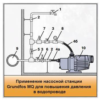 Насос для повышения давления в водопроводе схема подключения