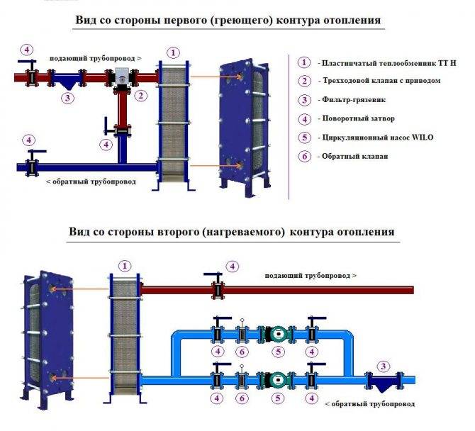 Системы отопления с насосной циркуляцией: схемы устройства и работы