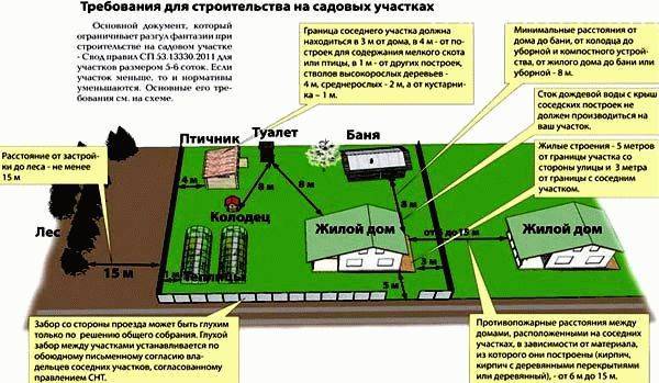 Выгребные ямы в частном доме: санитарные нормы обустройства и размеры - aqueo.ru