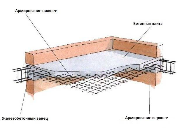 Как сделать монолитное перекрытие между этажами – монолитное перекрытие первого этажа частного дома своими руками — foamin.ru — пенообразователь для пенобетона