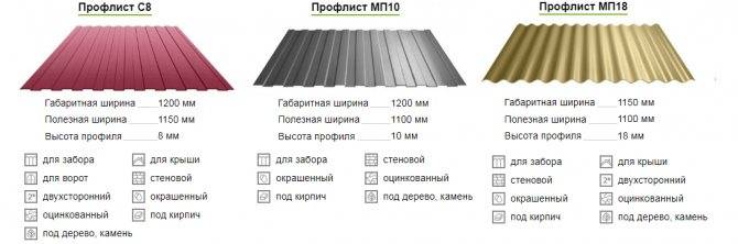 Размеры профлиста для крыши — технические характеристики листа