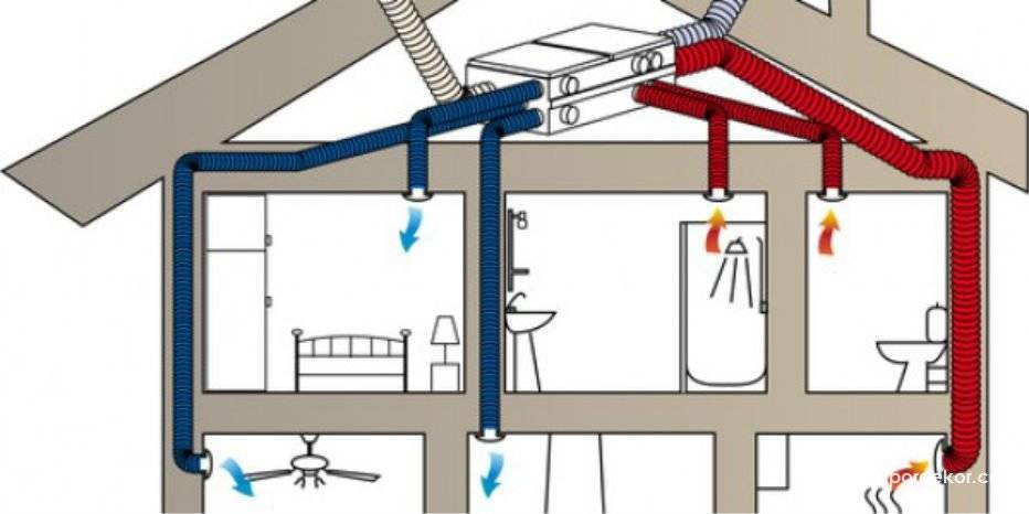 Вентиляция в частном доме своими руками: схема, устройство - строительство и ремонт
