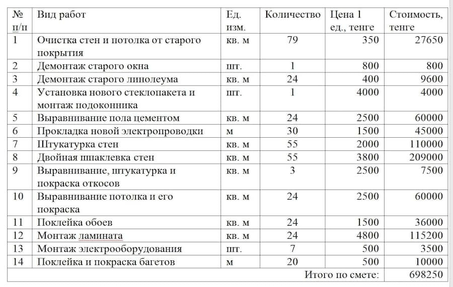 Демонтаж кондиционера: этапы, смета, особенности