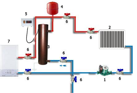 В каких случаях не обойтись без установки дополнительного насоса в систему отопления?