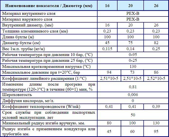 8 лучших металлопластиковых труб – рейтинг 2021 года