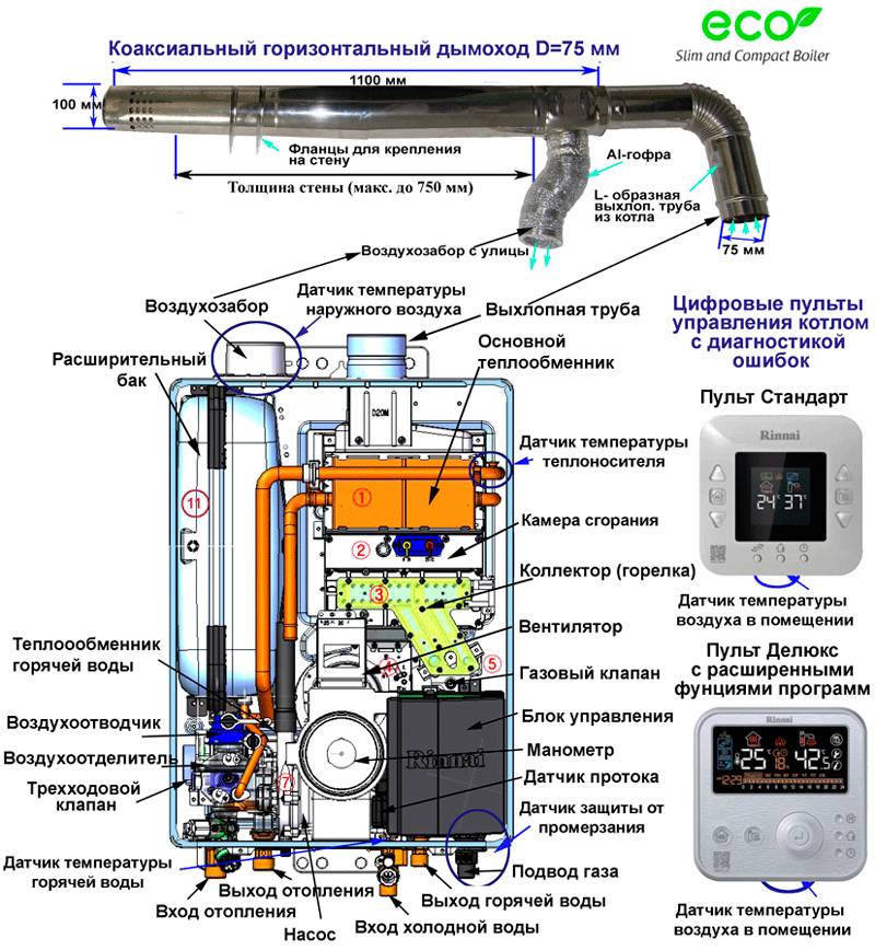 Обзор отопительных газовых котлов rinnai