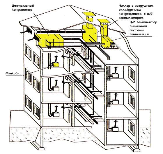 Вентиляция в многоквартирном доме: как устроена, схема, как работает