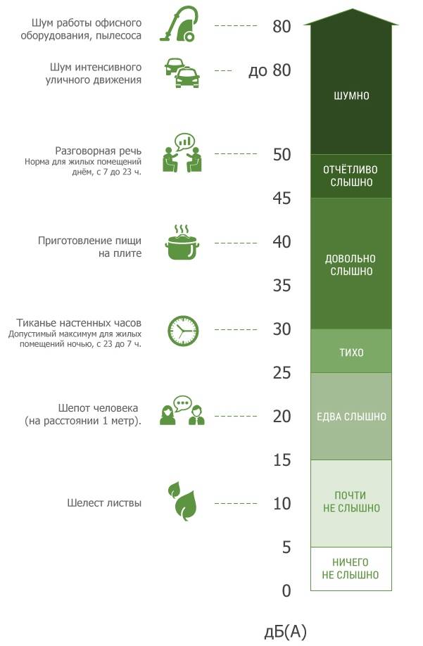 Мешает шум кондиционера соседский