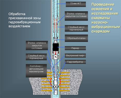 В скважине мало воды что делать pvsservice.ru