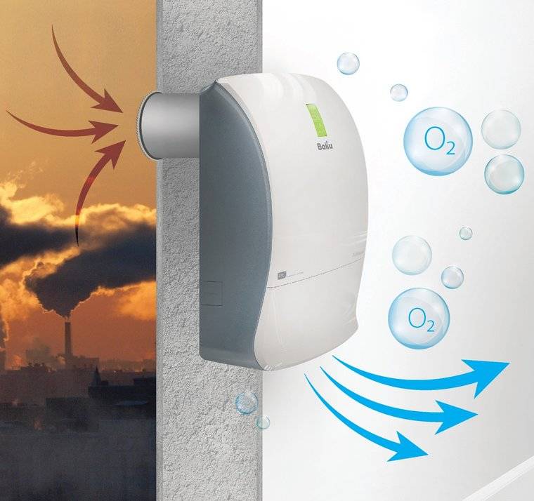 Приточная вентиляция с подогревом воздуха для квартиры или дома