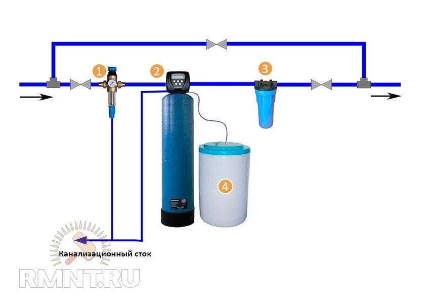 Схема установки фильтра для очистки воды в частном доме