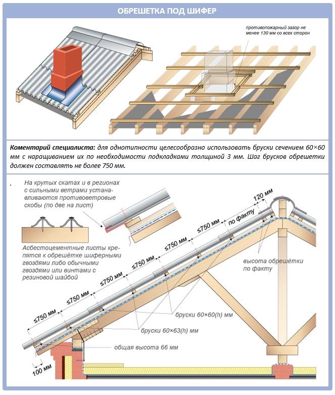 Обрешетка крыши под металлочерепицу: выбираем доски и делаем обрешетку для крыши своими руками