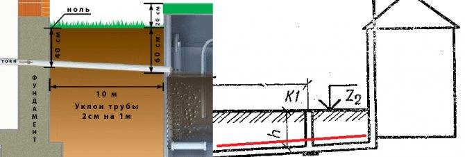 Уклон и глубина ливневой канализации: важность правильных расчетов и величина по снип