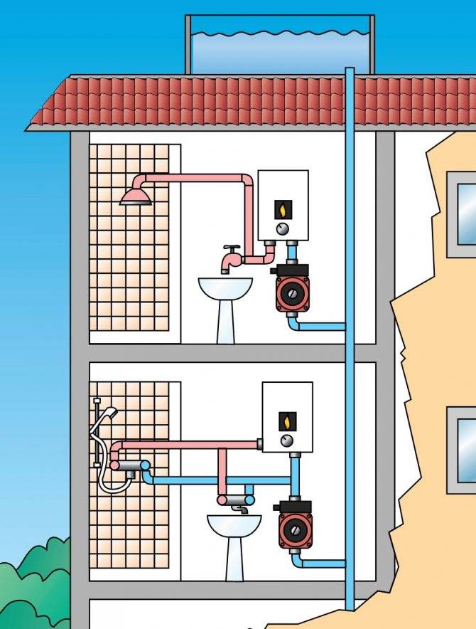 Насос для повышения давления воды в квартире: какие насосы повышающие давление воды в водопроводе лучше выбрать, проточный повышающий насос для увеличения напора воды, подкачивающий насос, напорный повыситель