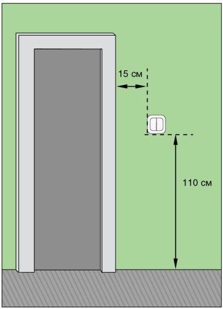 Высота установки выключателей и розеток
