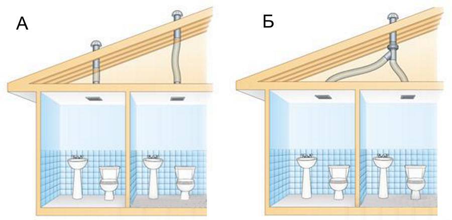 Вентиляция в дачном туалете с выгребной ямой: пошаговая инструкция и рекомендации по обустройству