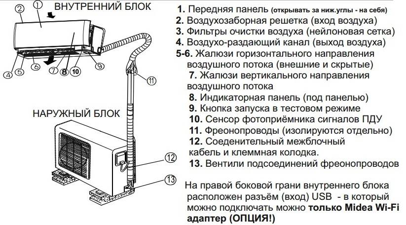 Схема подключения кондиционера мидеа