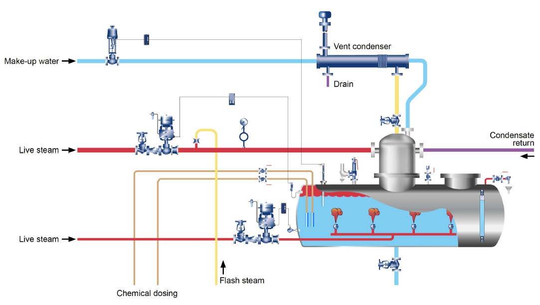 Принцип работы перепускного клапана системы отопления