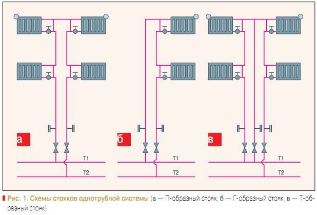 Схема подачи отопления в хрущевке