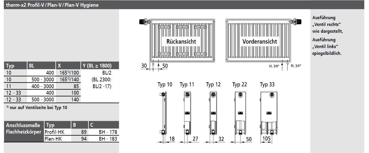 Cтальные радиаторы kermi: технические характеристики, схемы подключения