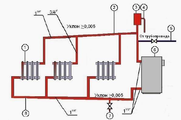 Отопление в частном доме твердотопливным котлом схема