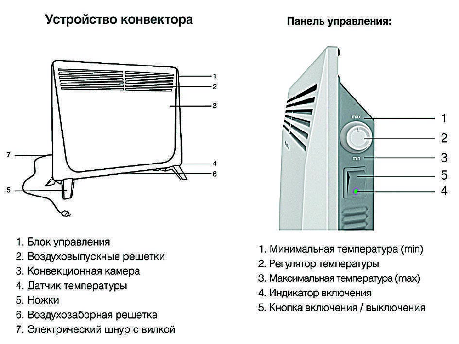 Конвектор или радиатор что лучше, сравнение, плюсы и минусы