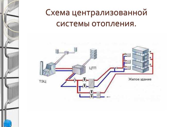 Картинка схемы теплоснабжения