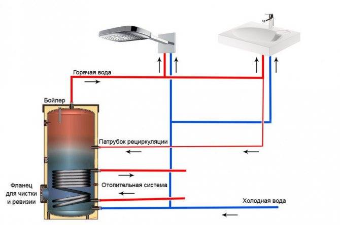 Открытая и закрытая система горячего водоснабжения - плюсы и минусы