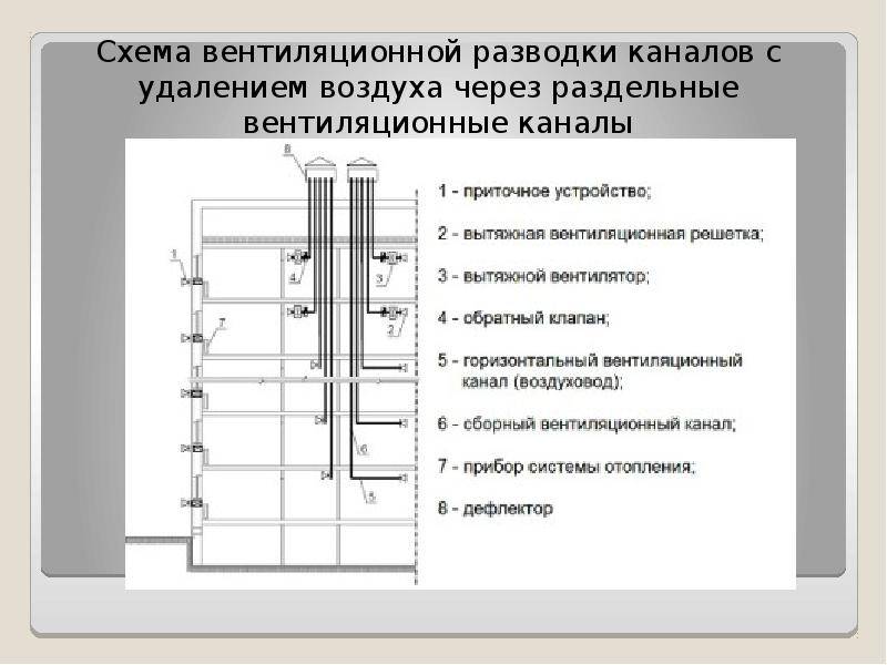 Естественная вентиляция в частном доме: правила обустройства гравитационной системы воздухообмена. естественная вентиляция в частном доме
