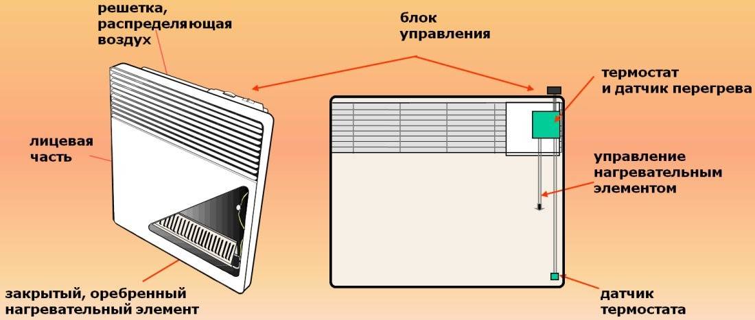 Электробатареи для экономного отопления – правда или миф