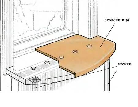 Как сделать деревянный подоконник своими руками - строительные рецепты мира
