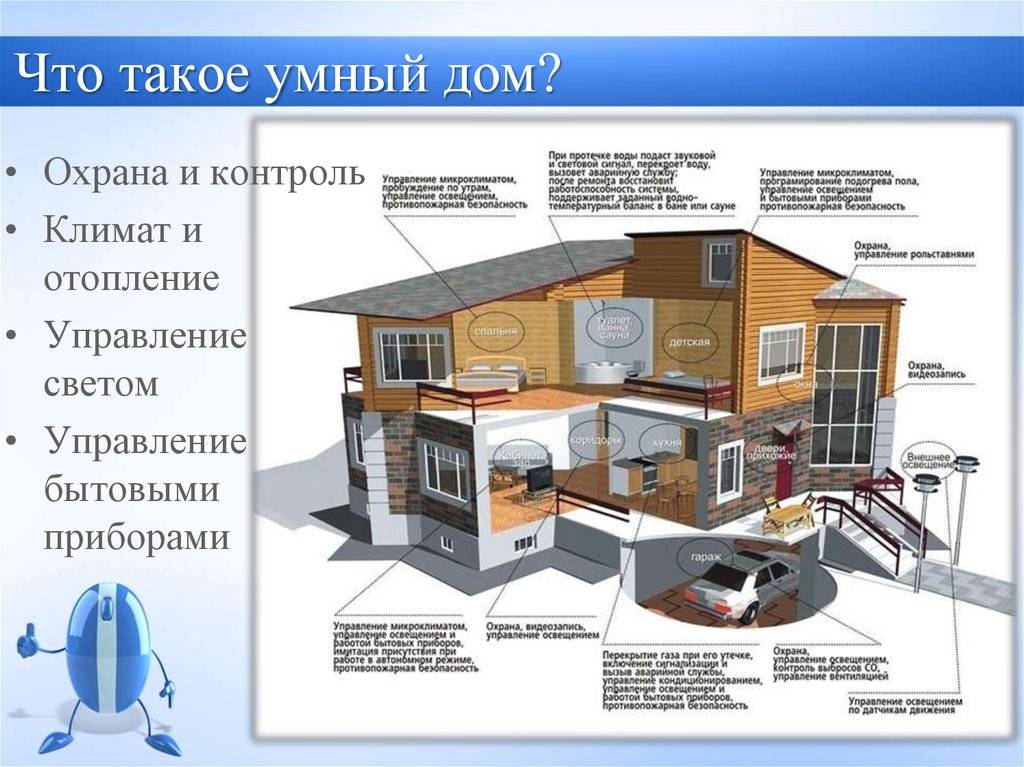 Дом презентация по технологии