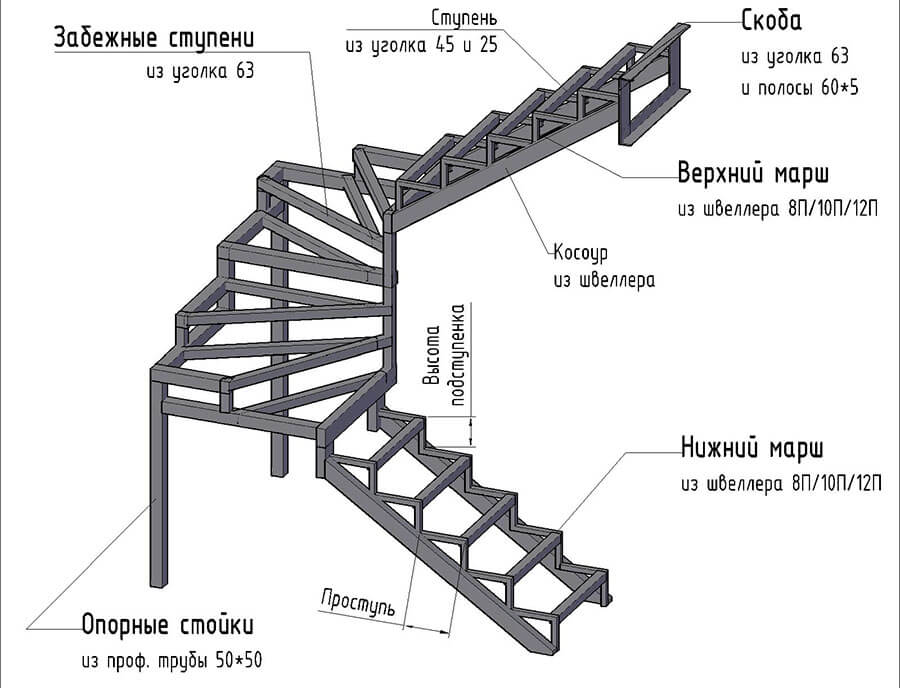 Изготовление лестницы на второй этаж из металла своими руками чертежи и фото